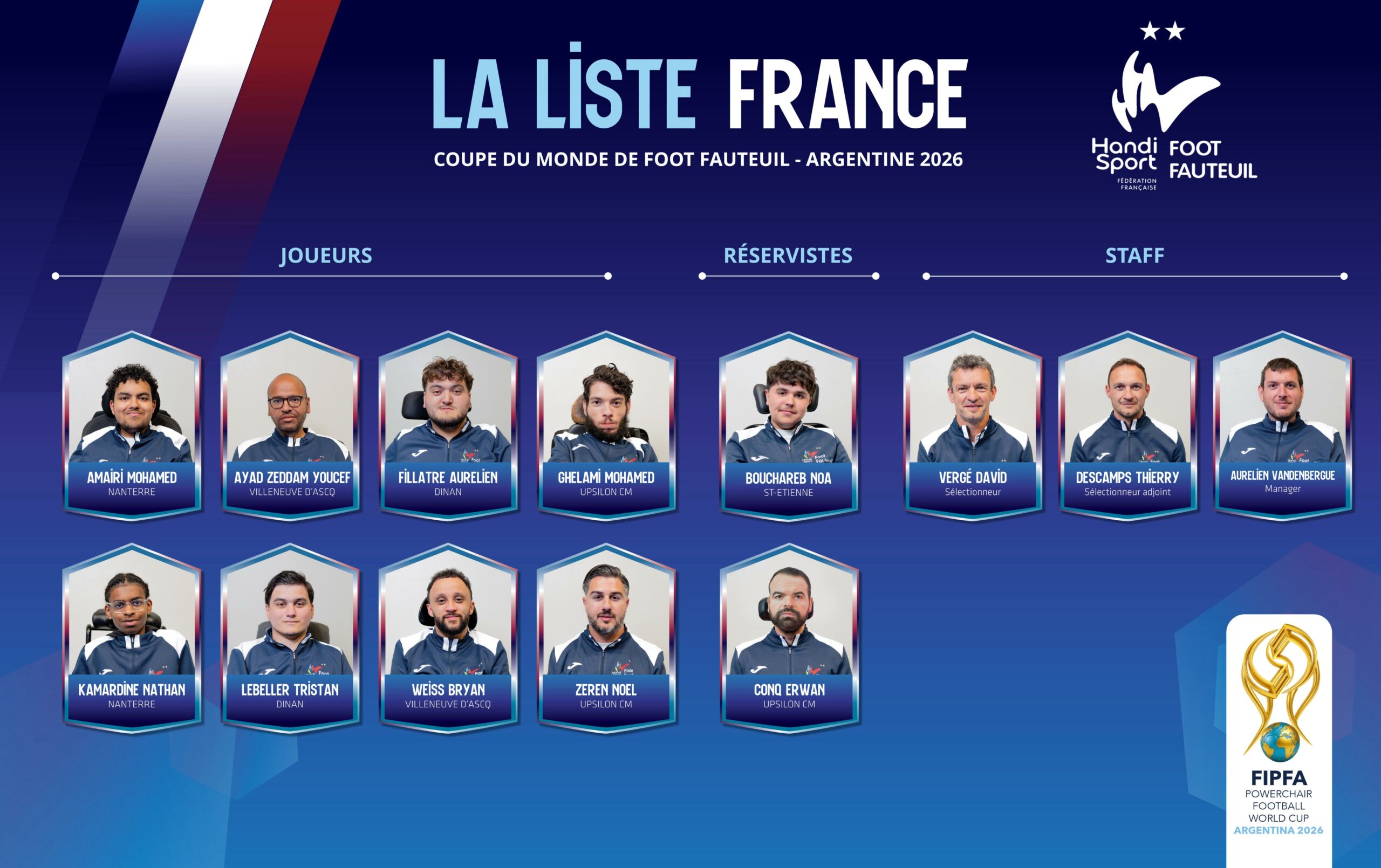 Featured image for “Sélectionnés en équipe de France”